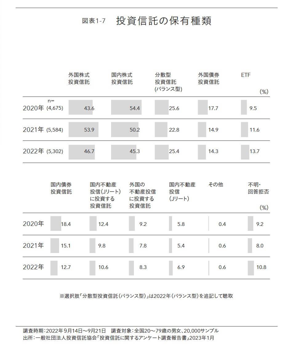 世界屈指の資産運用会社インベスコが明かす世界株式「王道」投資術