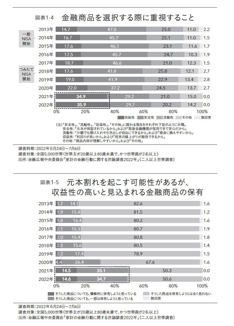 世界屈指の資産運用会社インベスコが明かす世界株式「王道」投資術