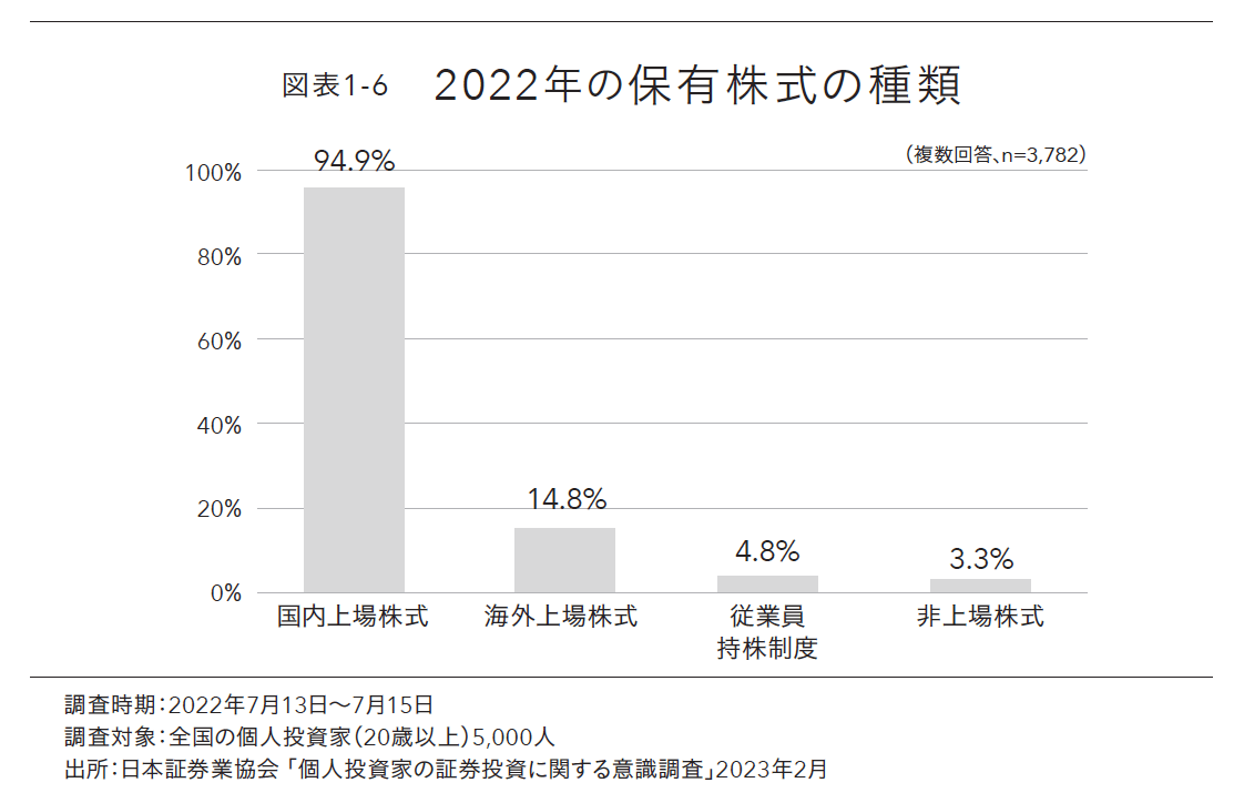 世界屈指の資産運用会社インベスコが明かす世界株式「王道」投資術