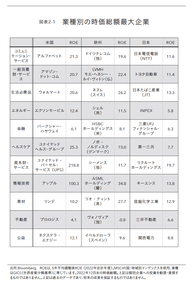 世界屈指の資産運用会社インベスコが明かす世界株式「王道」投資術