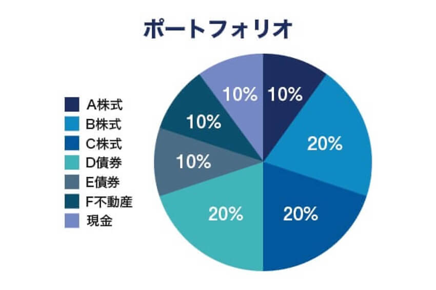 ポートフォリオ