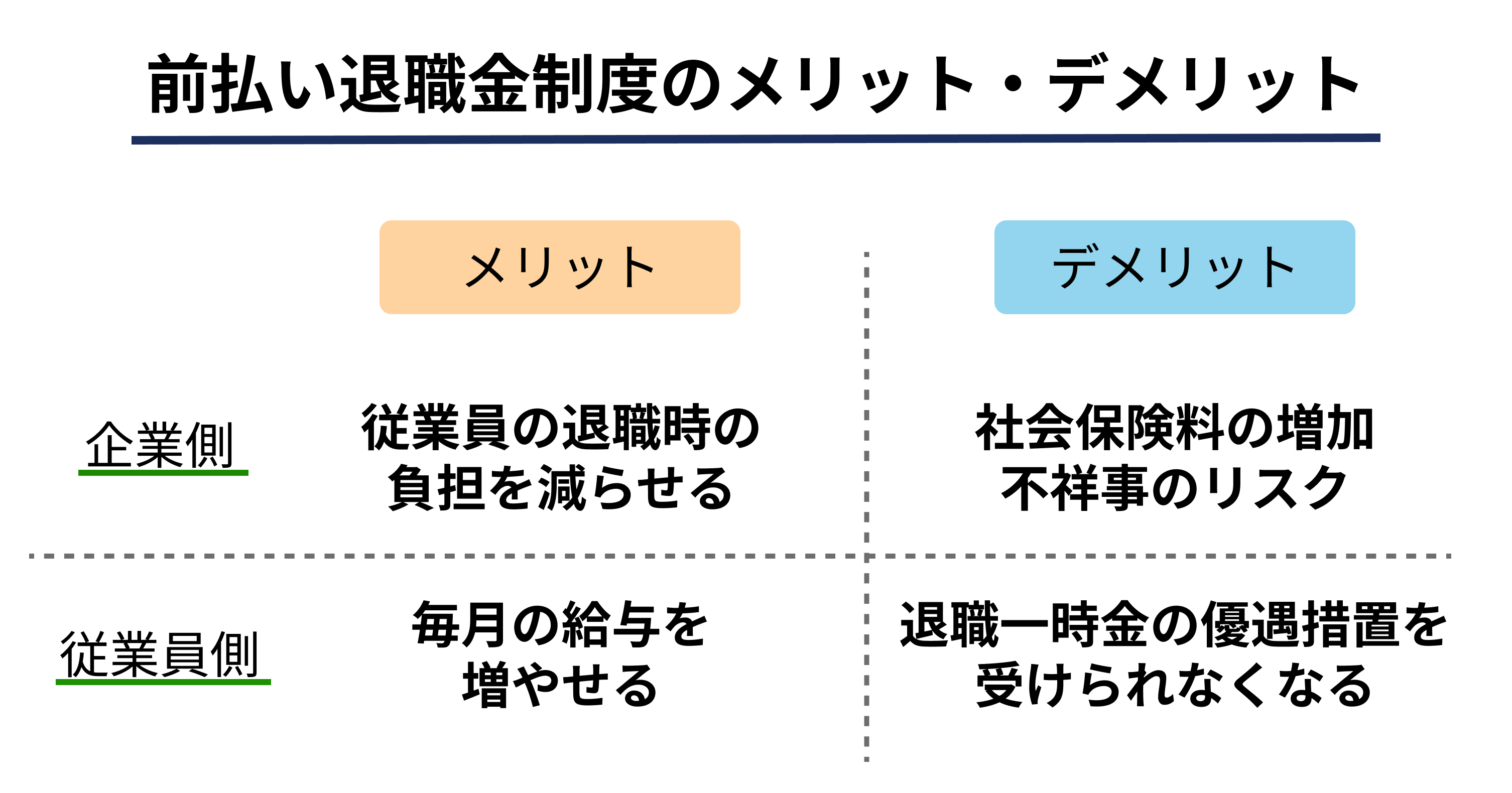 退職金制度のメリット・デメリット