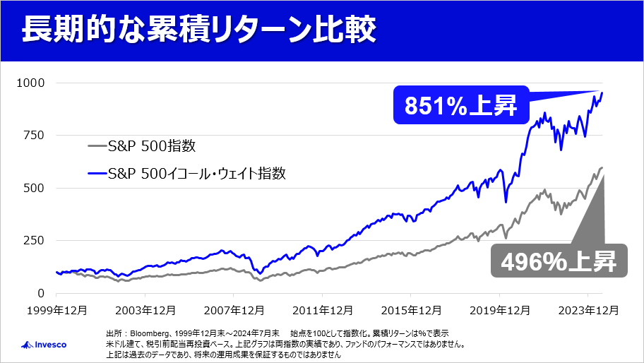 ポテンシャルが高い株式に投資できる