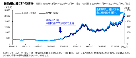 ブロックチェーン技術が着目される市場環境が形成