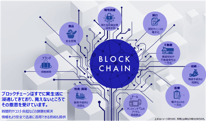 ブロックチェーン関連銘柄は暗号資産だけではない！