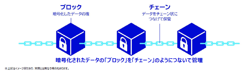 ブロックチェーン関連銘柄は暗号資産だけではない！