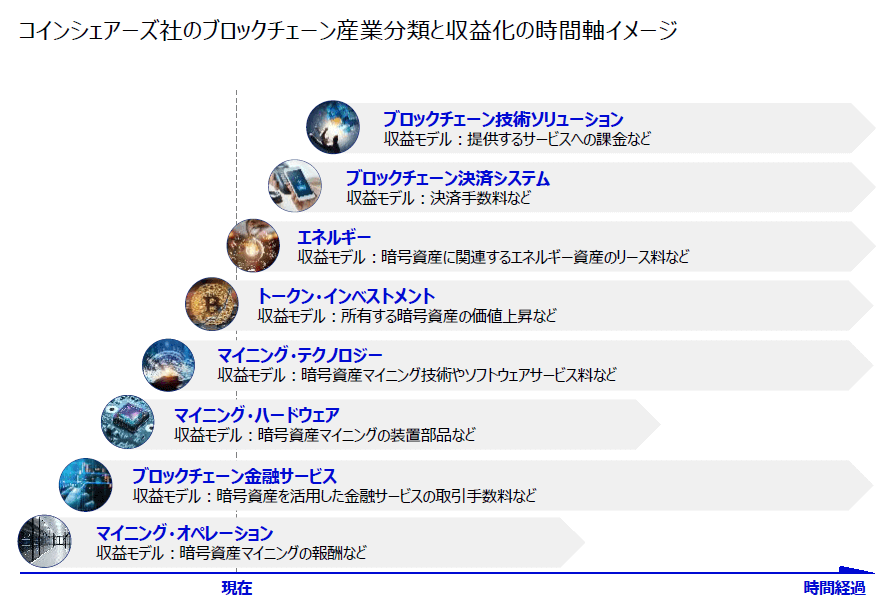 インベスコ 世界ブロックチェーン株式ファンドとは