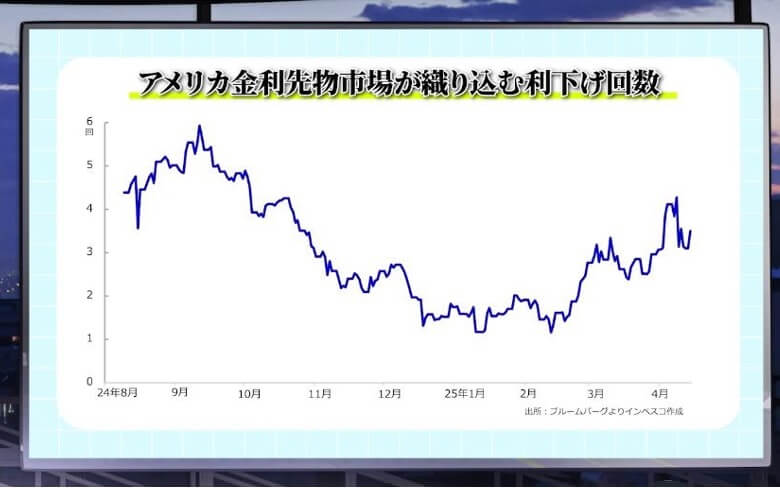 FRBの動向