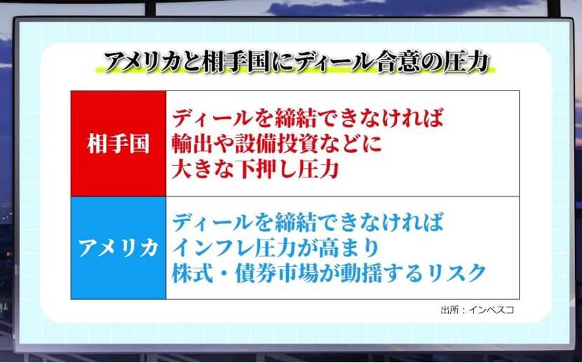 ディール合意の圧力