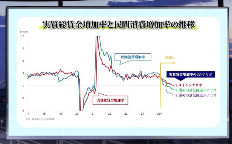分野ごとの追加関税には要注意