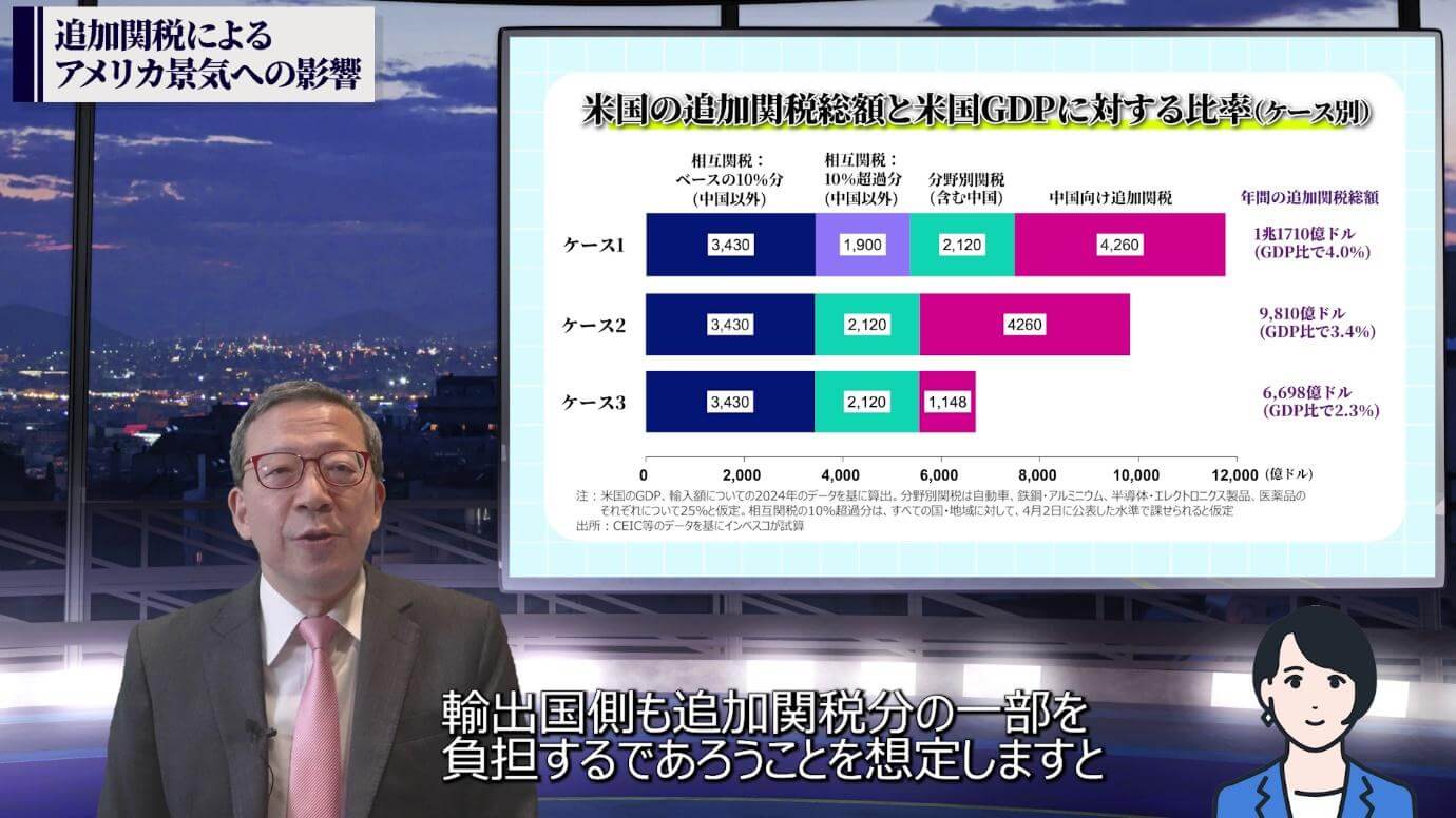 追加関税によるアメリカ経済への影響
