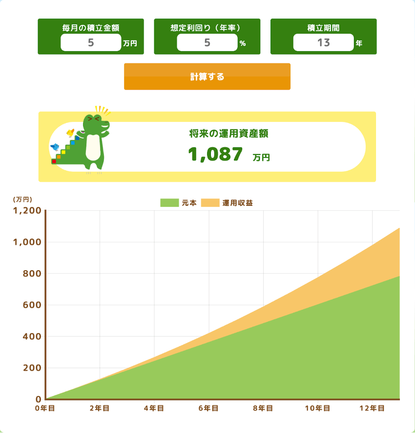 積立シミュレーター・金融庁