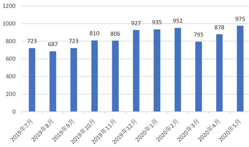 コロナショックで資産が250万減少(ぽんちよの資産推移)
