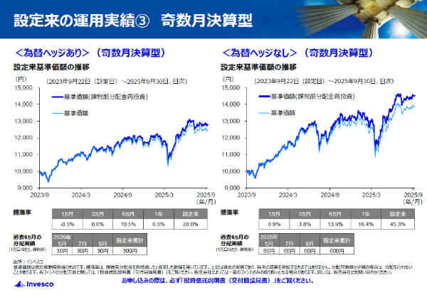 プロの目線で読み解く2026年マーケットの勝ち筋！