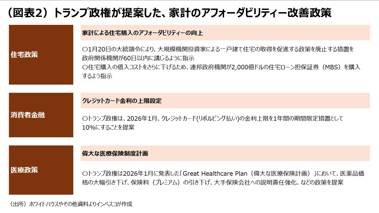 (図表2)トランプ政権が提案した、家計のアフォーダビリティー改善政策