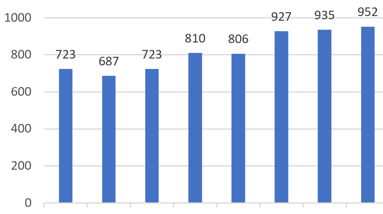 実際に自分が記録していた資産額推移グラフ