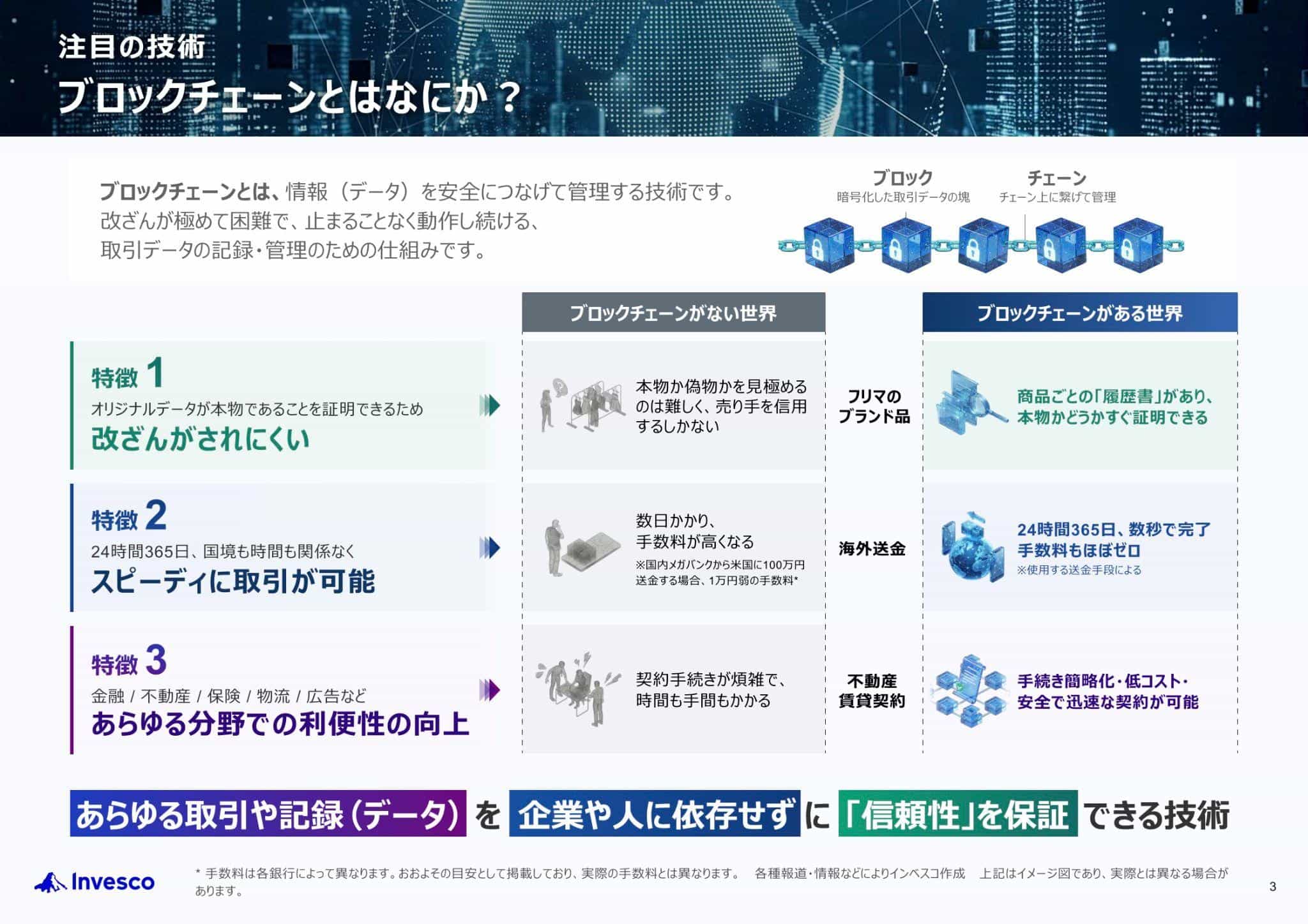 インベスコ 世界ブロックチェーン株式ファンド