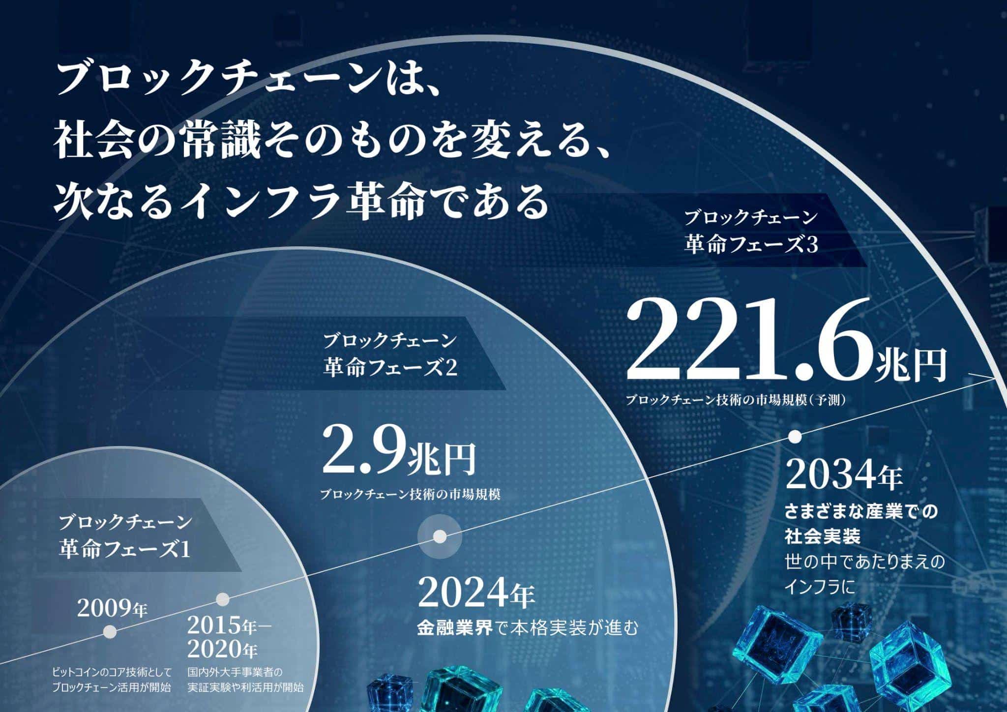 インベスコ 世界ブロックチェーン株式ファンド