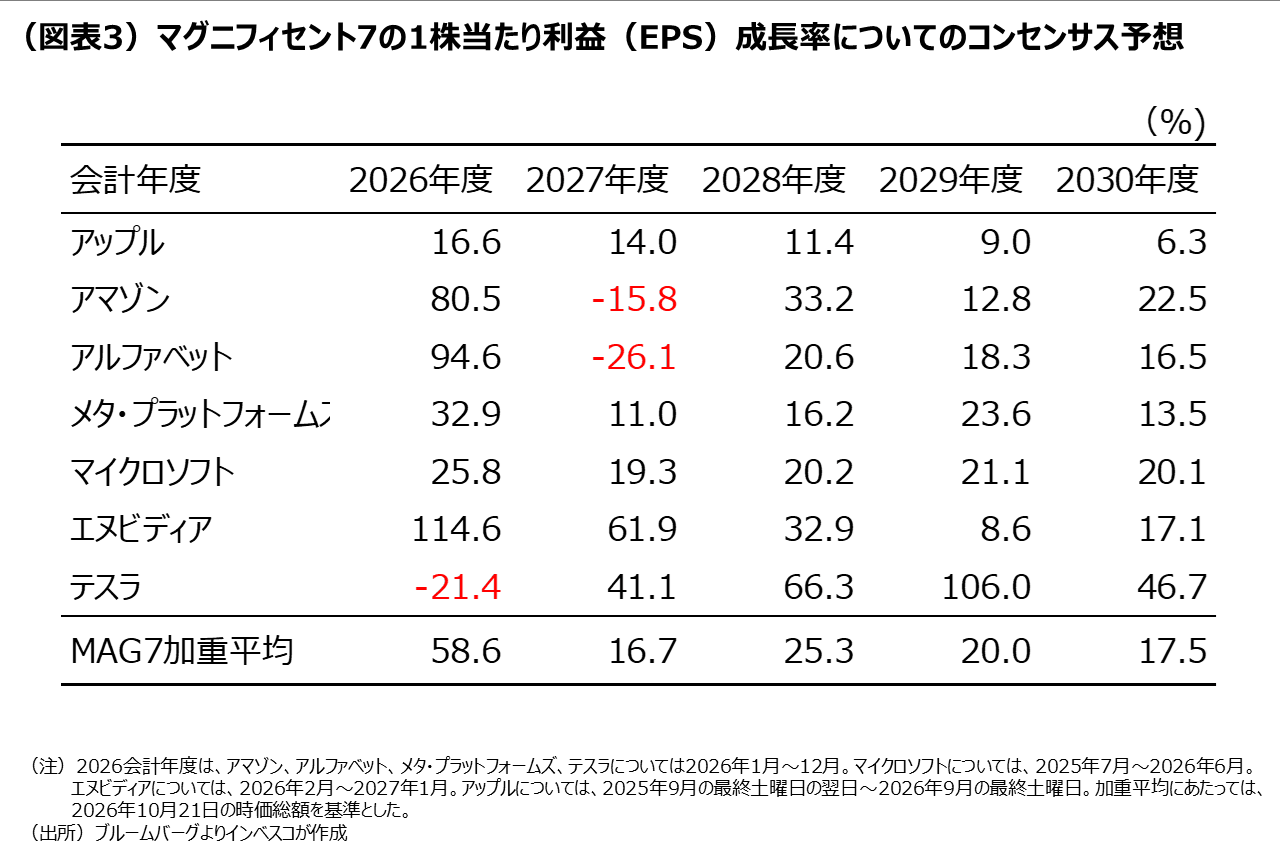 （図表3）米国：家計の可処分所得の伸び率（2019年初～2021年3月）
